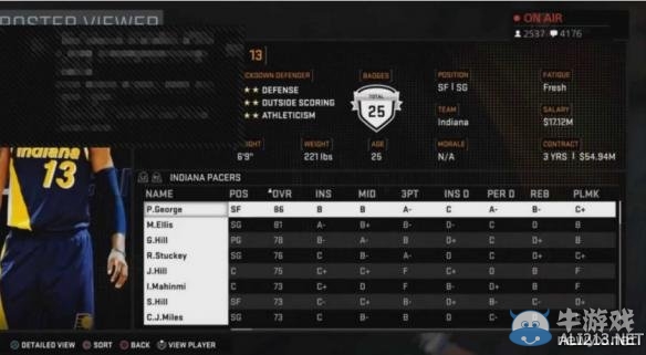 《NBA 2K16》現(xiàn)役、經(jīng)典球隊(duì)的球員盤點(diǎn)攻略