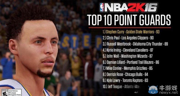 《NBA 2K16》十大控球后衛(wèi)能力值排名TOP10