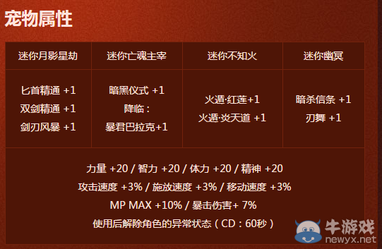 《DNF》暗夜使者二覺寵物禮盒詳解