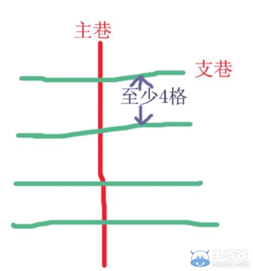 《我的世界》新手挖礦全面教程