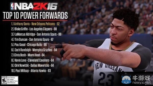 《NBA 2K16》五個位置最強者名單一覽