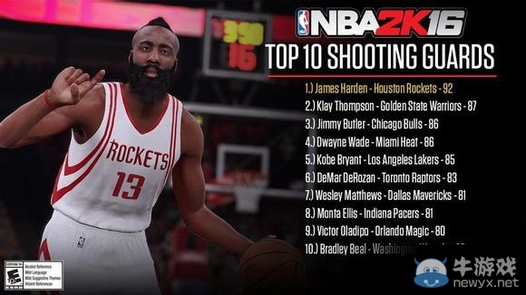 《NBA 2K16》五個位置最強者名單一覽