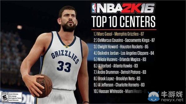 《NBA 2K16》五個位置最強者名單一覽