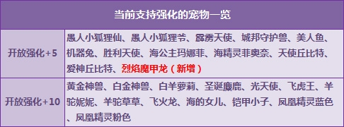 《QQ飛車》年度新版本來襲 烈焰魔甲龍強化開啟！