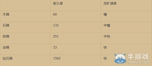 《我的世界》新手挖礦全面教程