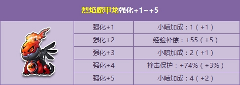 《QQ飛車》年度新版本來襲 烈焰魔甲龍強化開啟！