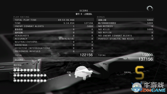 《合金裝備5：幻痛》最快刷錢方式分享