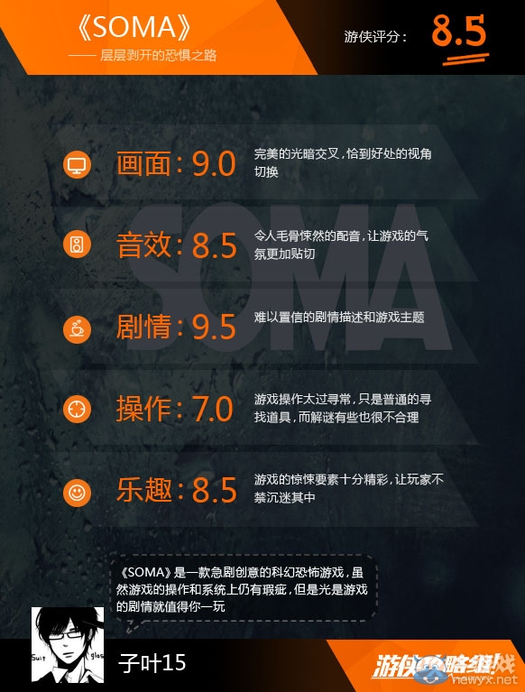 《活體腦細(xì)胞》畫面及游戲性試玩心得