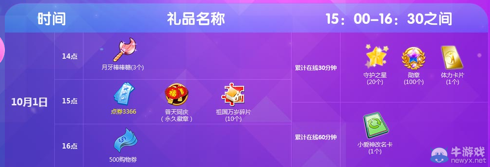 《QQ炫舞》10月點劵回饋第一周介紹