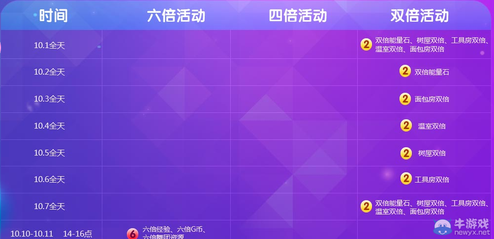 《QQ炫舞》10月多倍活動介紹