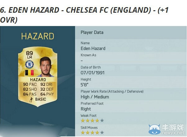《FIFA 16》能力值排名介紹