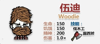 《饑荒》全人物解鎖方法