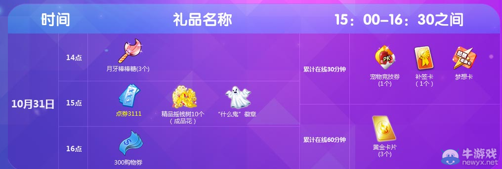 《QQ炫舞》十月第五周回饋獎(jiǎng)勵(lì)