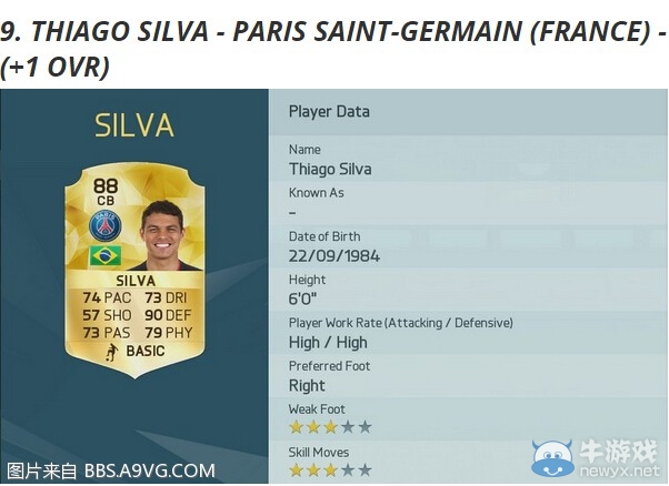 《FIFA 16》能力值排名介紹