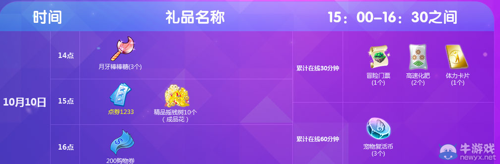 《QQ炫舞》十月第二周回饋獎勵