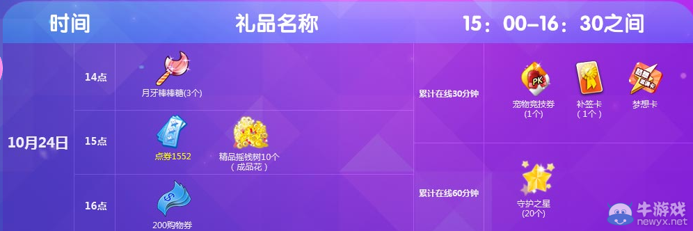 《QQ炫舞》十月第四周回饋獎(jiǎng)勵(lì)