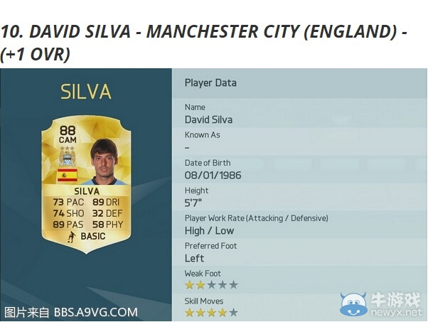 《FIFA 16》能力值排名介紹