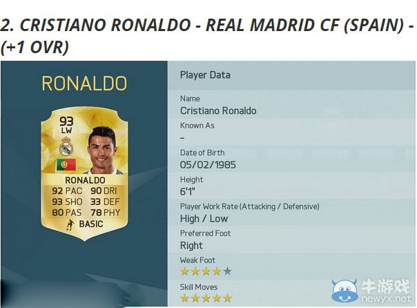 《FIFA 16》能力值排名介紹