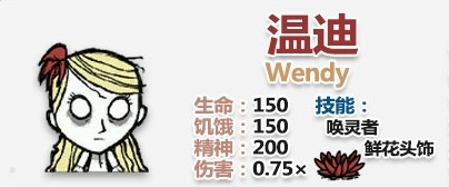 《饑荒》全人物解鎖方法