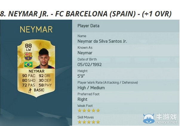 《FIFA 16》能力值排名介紹