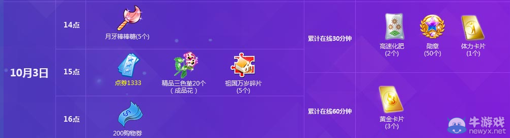 《QQ炫舞》10月點劵回饋第一周介紹