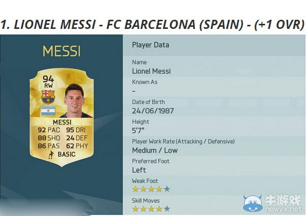 《FIFA 16》能力值排名介紹