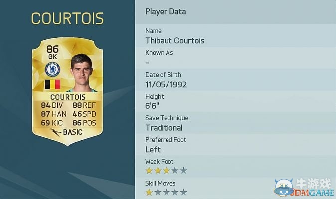 《FIFA 16》守門員能力值排名一覽