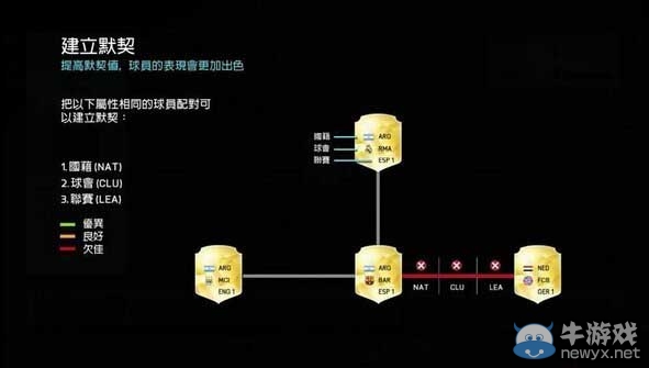 《FIFA 16》FUT征召玩法解析攻略