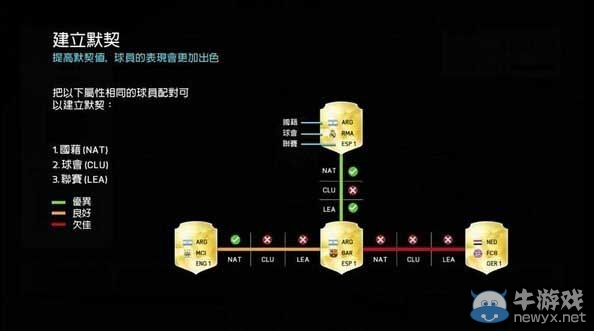 《FIFA 16》FUT征召玩法解析攻略