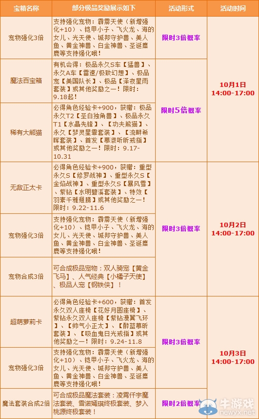 《QQ飛車》十一多倍樂翻天 5倍概率助你夢(mèng)想成真！