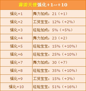 《QQ飛車》普天同慶！霹靂天使強(qiáng)化+10機(jī)械時代震撼來襲！