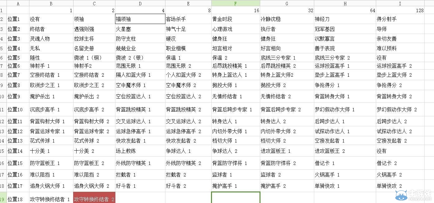 《NBA 2K16》MC模式所有徽章位置解析