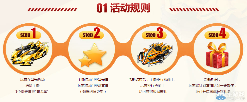 《QQ飛車》黃金車大放送活動(dòng)介紹