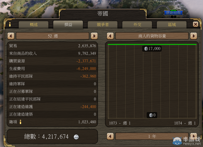 《偉大時代：中世紀》城市建造選址技巧心得