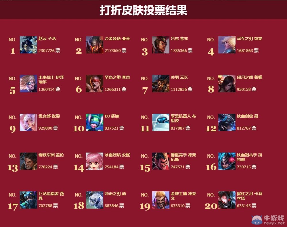 《LOL》四周年票選皮膚半價(jià)出售活動(dòng)