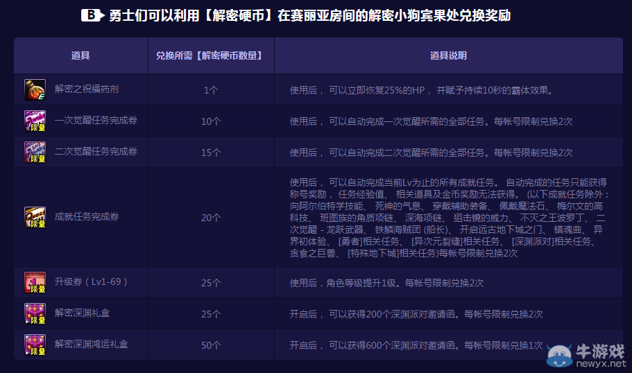 《DNF》數(shù)字解密贏好禮