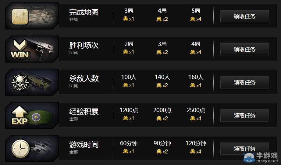 QQ網吧穿越火線任務活動