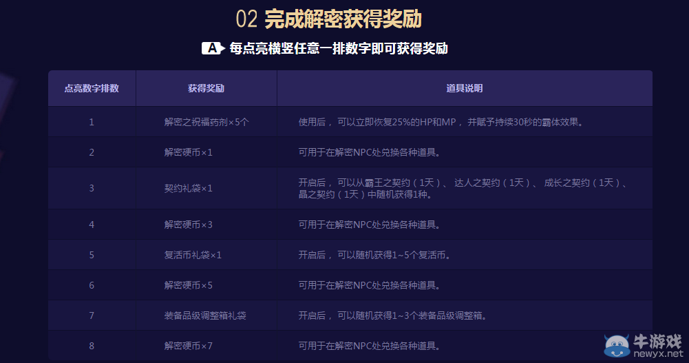 《DNF》數(shù)字解密贏好禮