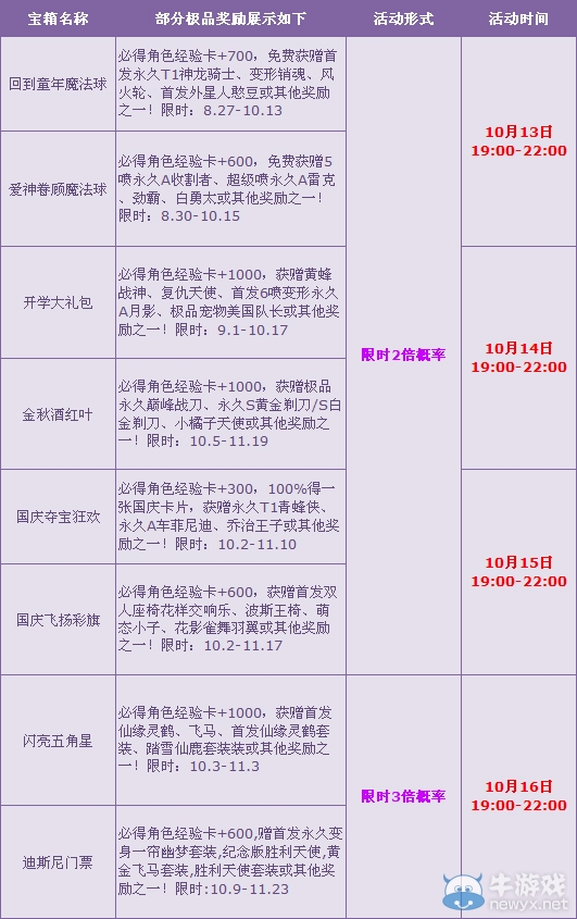 《QQ飛車》金秋豪華大禮 3倍狂歡不得不來！