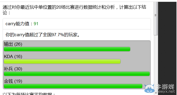 《LOL》中單carry能力查詢工具