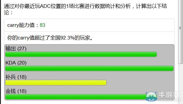 《LOL》ADC carry能力查詢工具