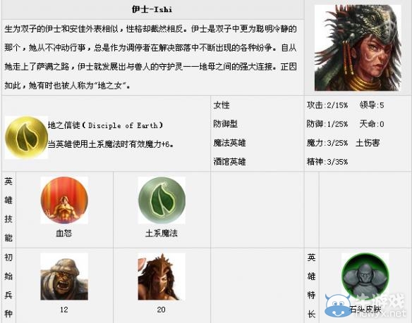 《魔法門之英雄無敵7》全英雄匯總一覽