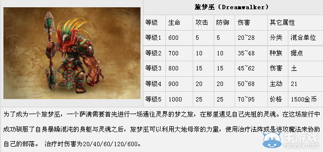 《魔法門之英雄無敵7》軍備單位圖鑒大全