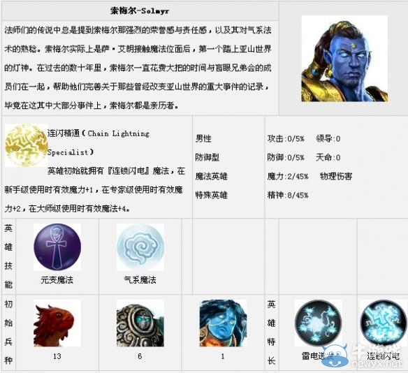 《魔法門之英雄無(wú)敵7》全英雄匯總一覽