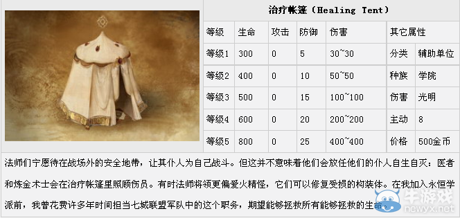 《魔法門之英雄無敵7》軍備單位圖鑒大全