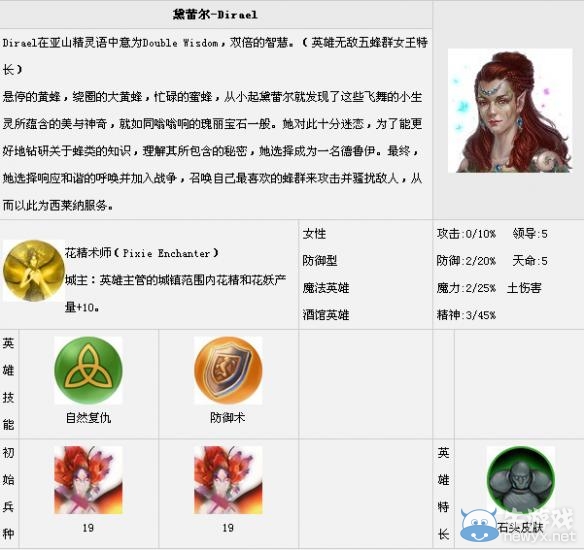 《魔法門之英雄無(wú)敵7》全英雄匯總一覽