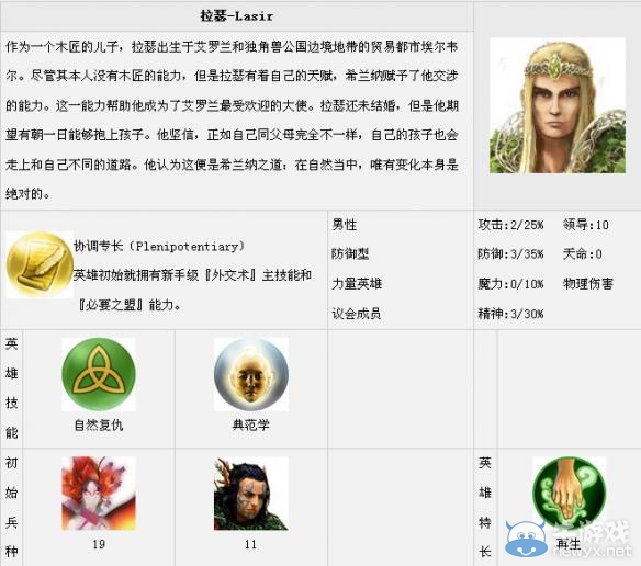 《魔法門之英雄無(wú)敵7》全英雄匯總一覽