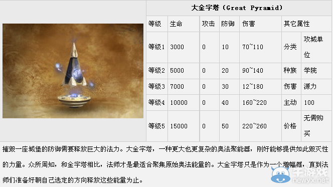 《魔法門之英雄無敵7》軍備單位圖鑒大全