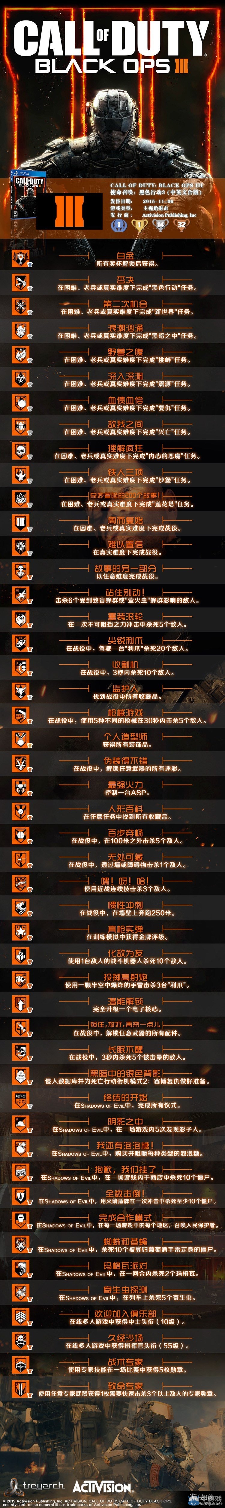 《使命召喚12：黑色行動3》全中文成就獎杯圖覽