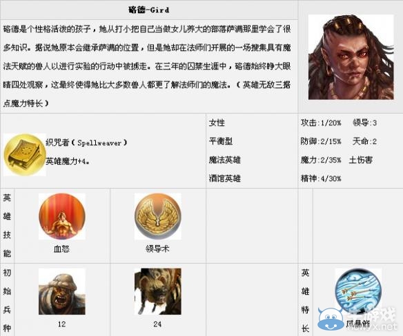 《魔法門之英雄無敵7》全英雄匯總一覽